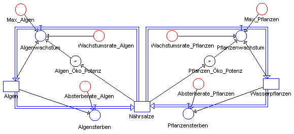 DYNASYS-Modell "algpfla.dyn"