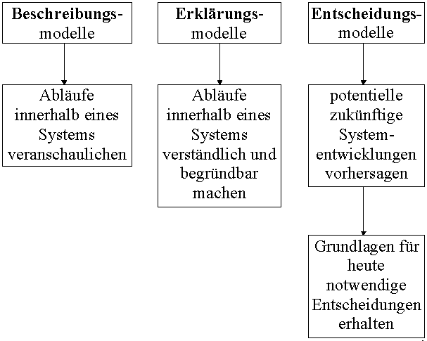 Chancen-Übersicht