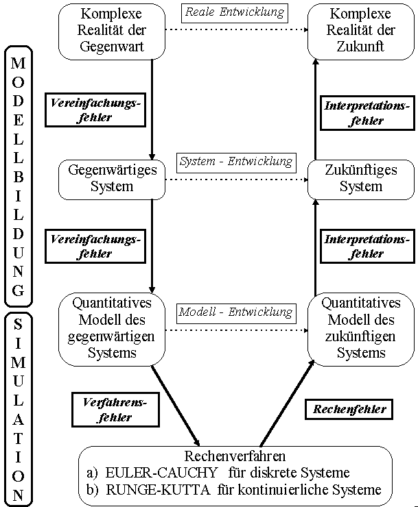 Fehlerquellen-&Uuml;bersicht