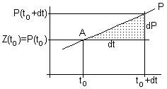 Euler-Cauchy-Verfahren Graphik 1