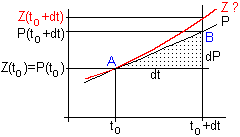 Euler-Cauchy-Verfahren Graphik 2