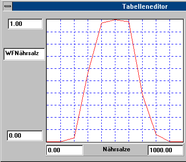 Tabellenfunktion Ressourcenorientiertes Wachstum