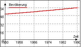 Modelltest BRD 1050-1989