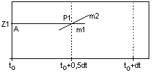 Runge-Kutta-Verfahren Graph 02